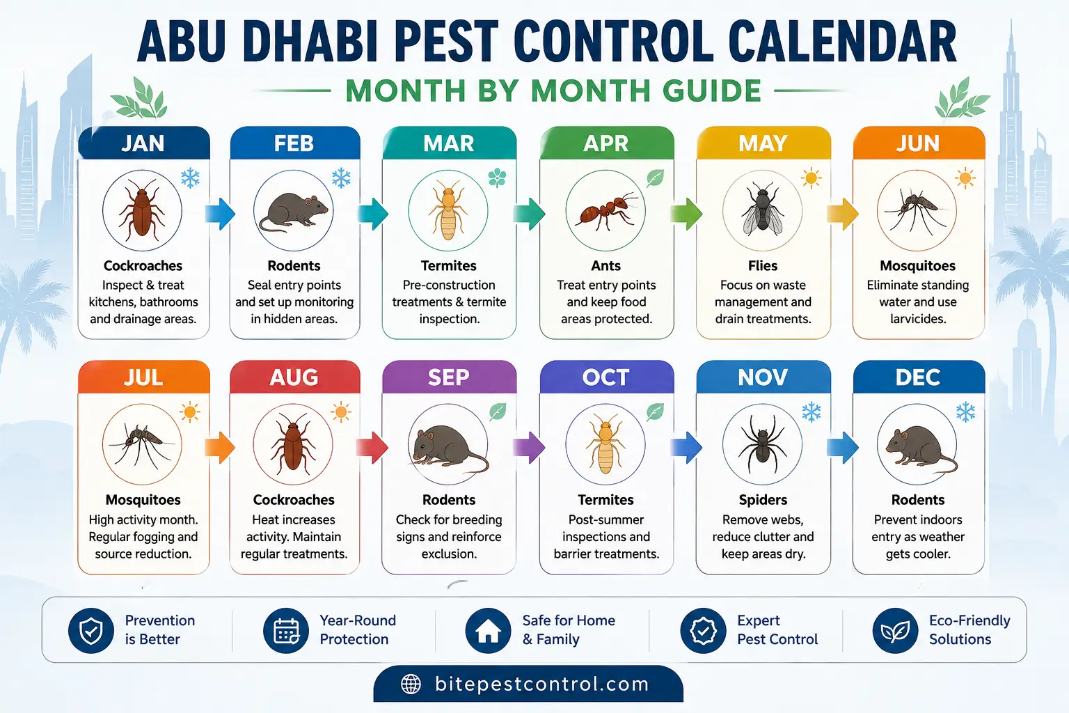 Abu Dhabi Pest Control Calendar