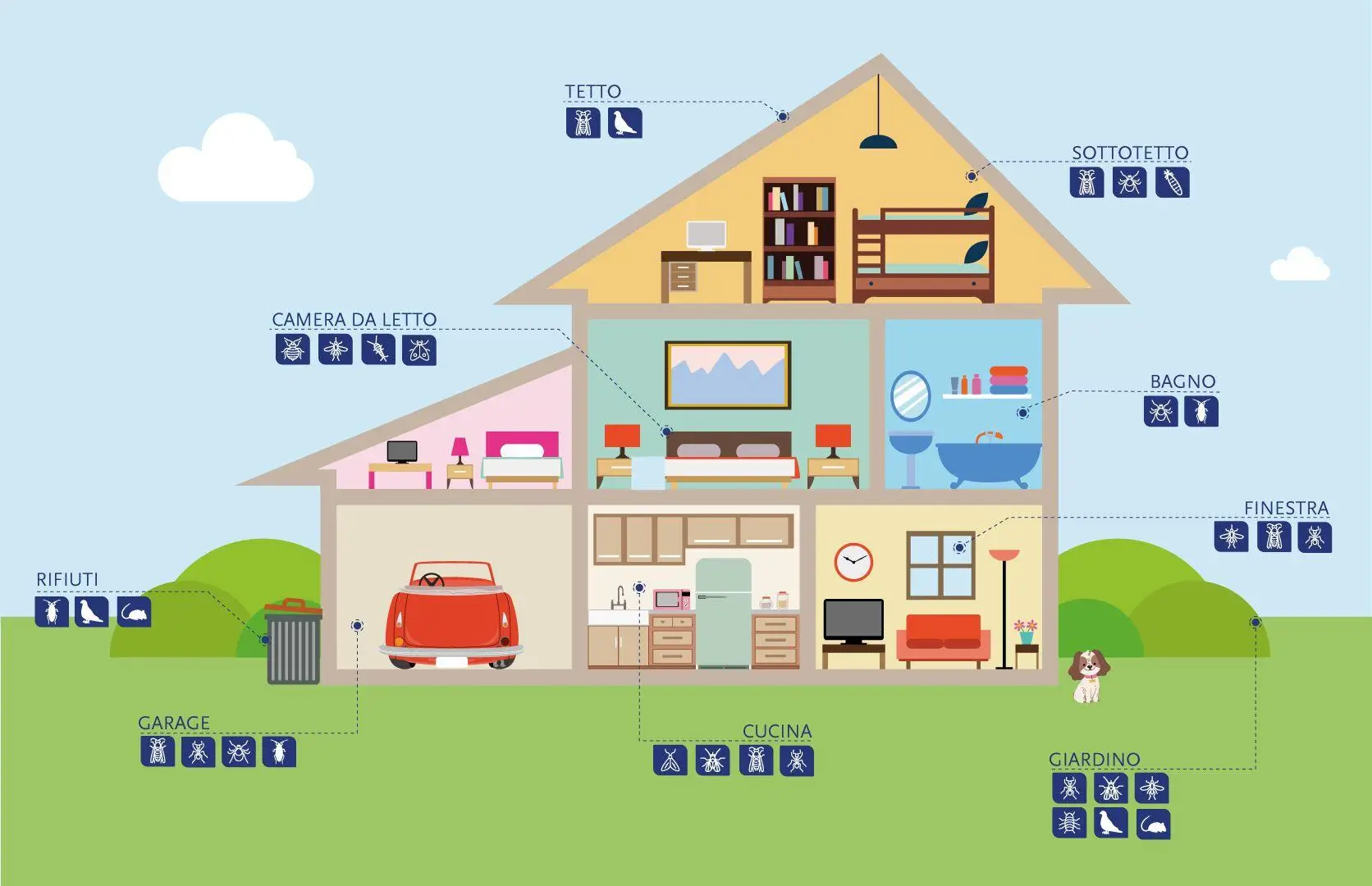 villa pest risk zones
